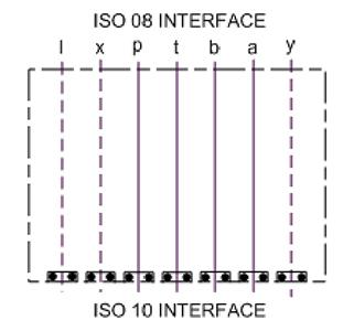 No-Cavity Hydraulic Manifold - ISO 08: Adaptor From ISO 08 to ISO 10