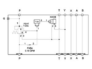 Solenoid Operated Directional, ISO 08: Reducer/Reliever On P
