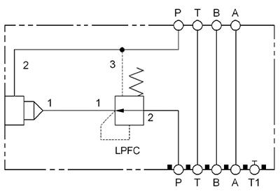 Hydraulic Manifold - Throttle, ISO 05: On P with Restrictive Compensator