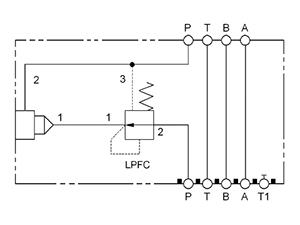 Throttle, ISO 05: On P with Restrictive Compensator
