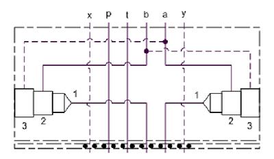 Hydraulic Manifold - Logic Element, ISO 05 - X&Y: On A and B with Cross Pilot